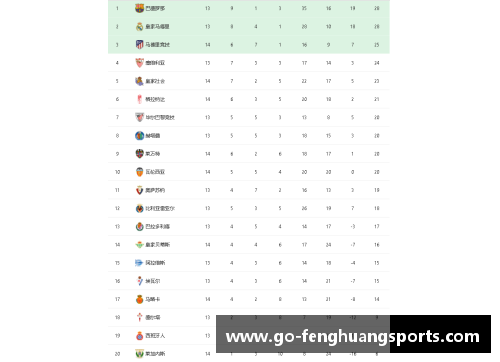凤凰体育长时间领跑者巴萨西甲积分榜稳坐榜首，皇马紧随其后异军突起 - 副本