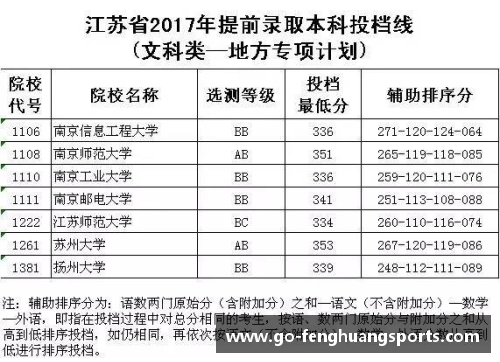 凤凰体育重庆烟草录取名单揭晓：西南政法10人，硕士占五成，河南农大表现惊艳！ - 副本